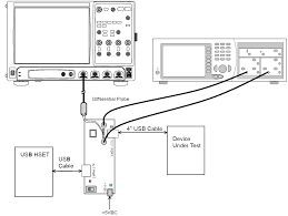 Receiver sensitivity measurement.png