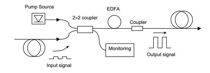 Light power attenuation.jpg