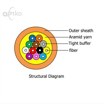 Distribucijski optički kabel
